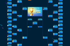 上帝归来！Nisha邪影芳灵 TI决赛刷新个人最高GPM纪录（1024）