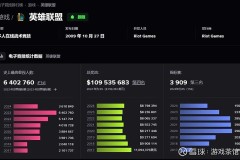 电竞对决：LPL粉丝静默与LCK粉丝热情的现场对比